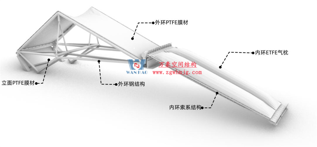 科技賦能品質(zhì)工程 | 萬豪集團(tuán)攜手浙大團(tuán)隊(duì)圓滿完成無錫奧體中心膜結(jié)構(gòu)排水試驗(yàn)驗(yàn)收 科技賦能品質(zhì)工程 | 萬豪集團(tuán)攜手浙大團(tuán)隊(duì)圓滿完成無錫奧體中心膜結(jié)構(gòu)排水試驗(yàn)驗(yàn)收